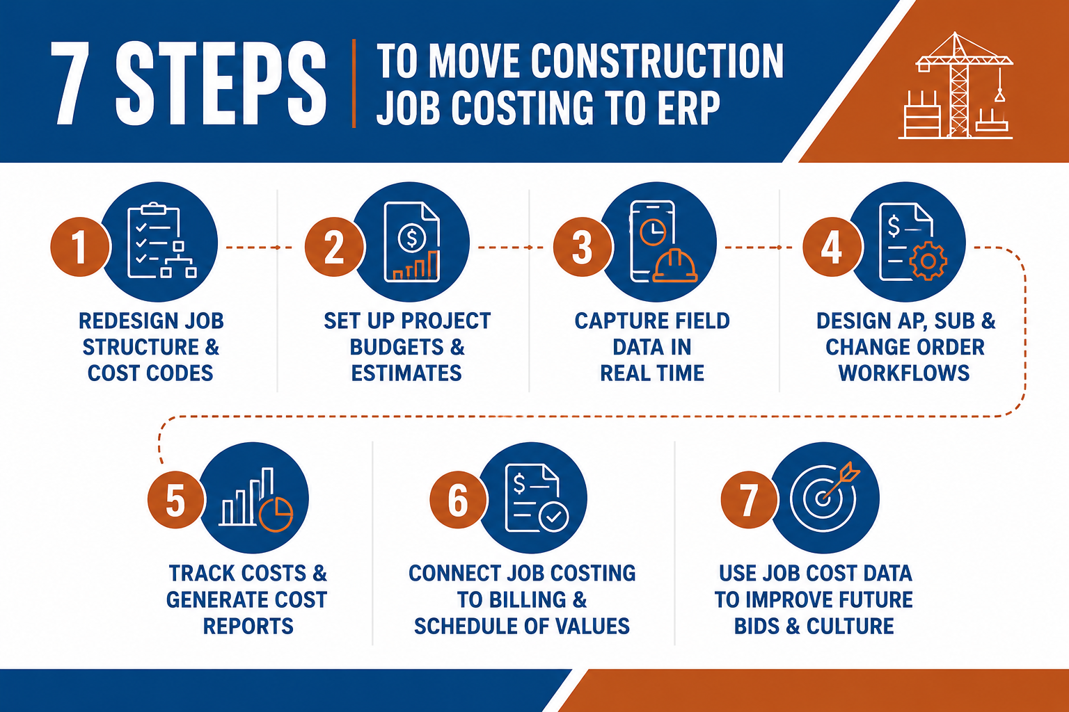 7 Steps to Move Construction Job Costing from Spreadsheets to ERP