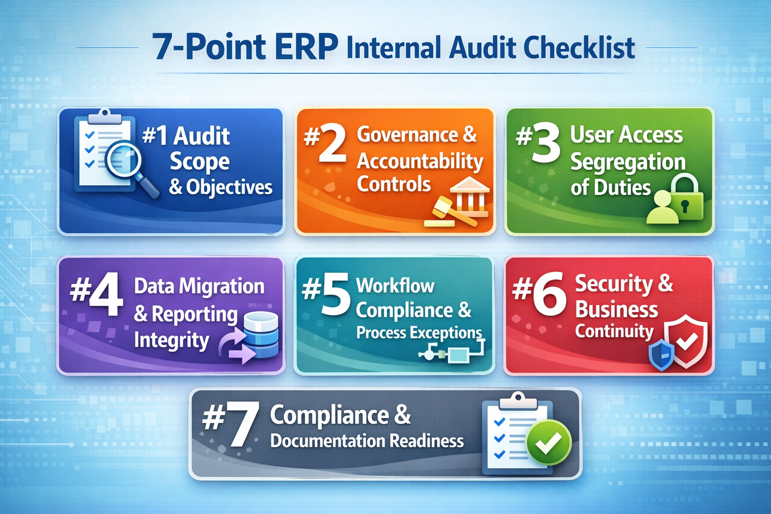 A 7-Point ERP Internal Audit Checklist