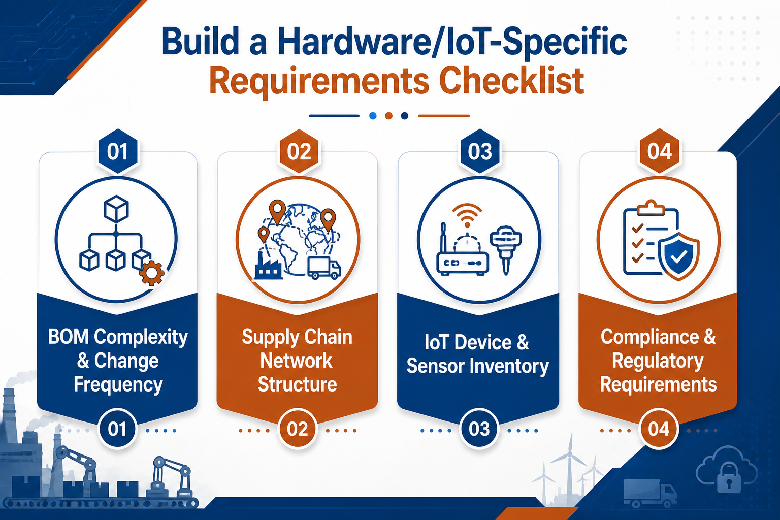 Build a HardwareIoT-Specific Requirements Checklist