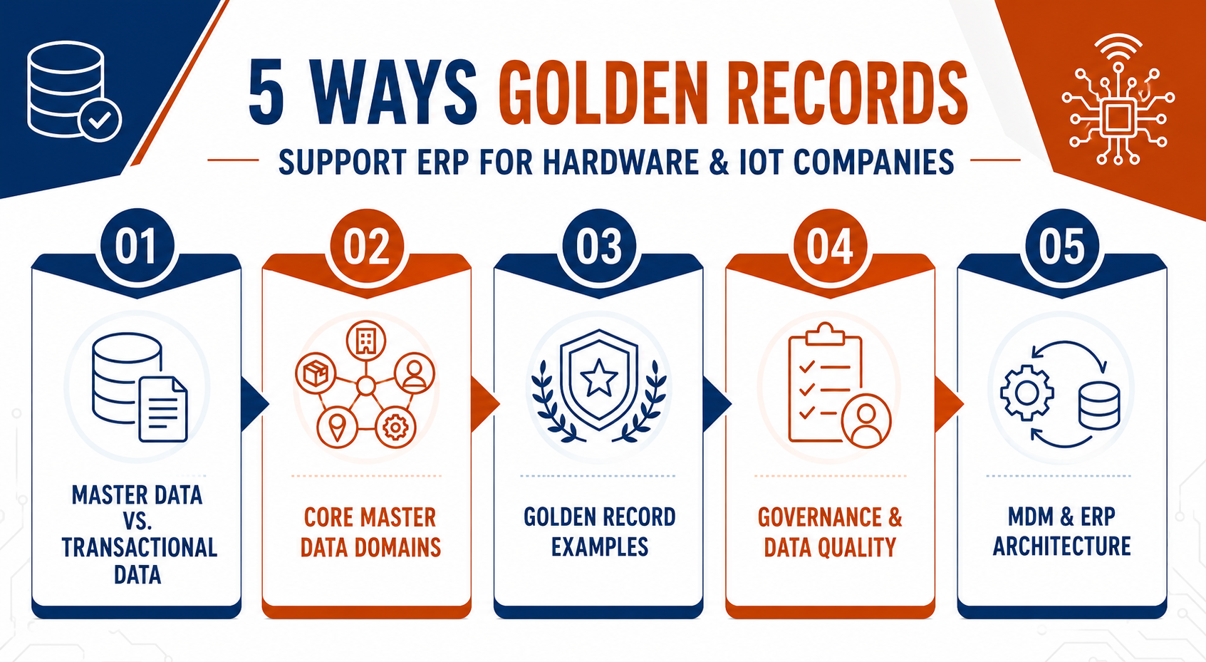 How Golden Records Support ERP For Hardware And IoT Companies
