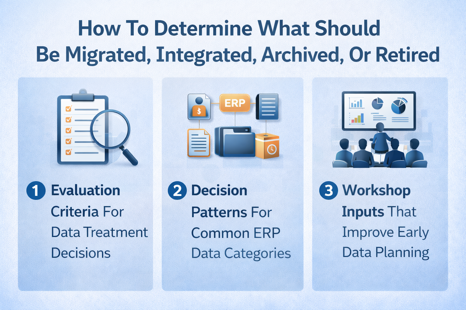 How To Determine What Should Be Migrated, Integrated, Archived, Or Retired