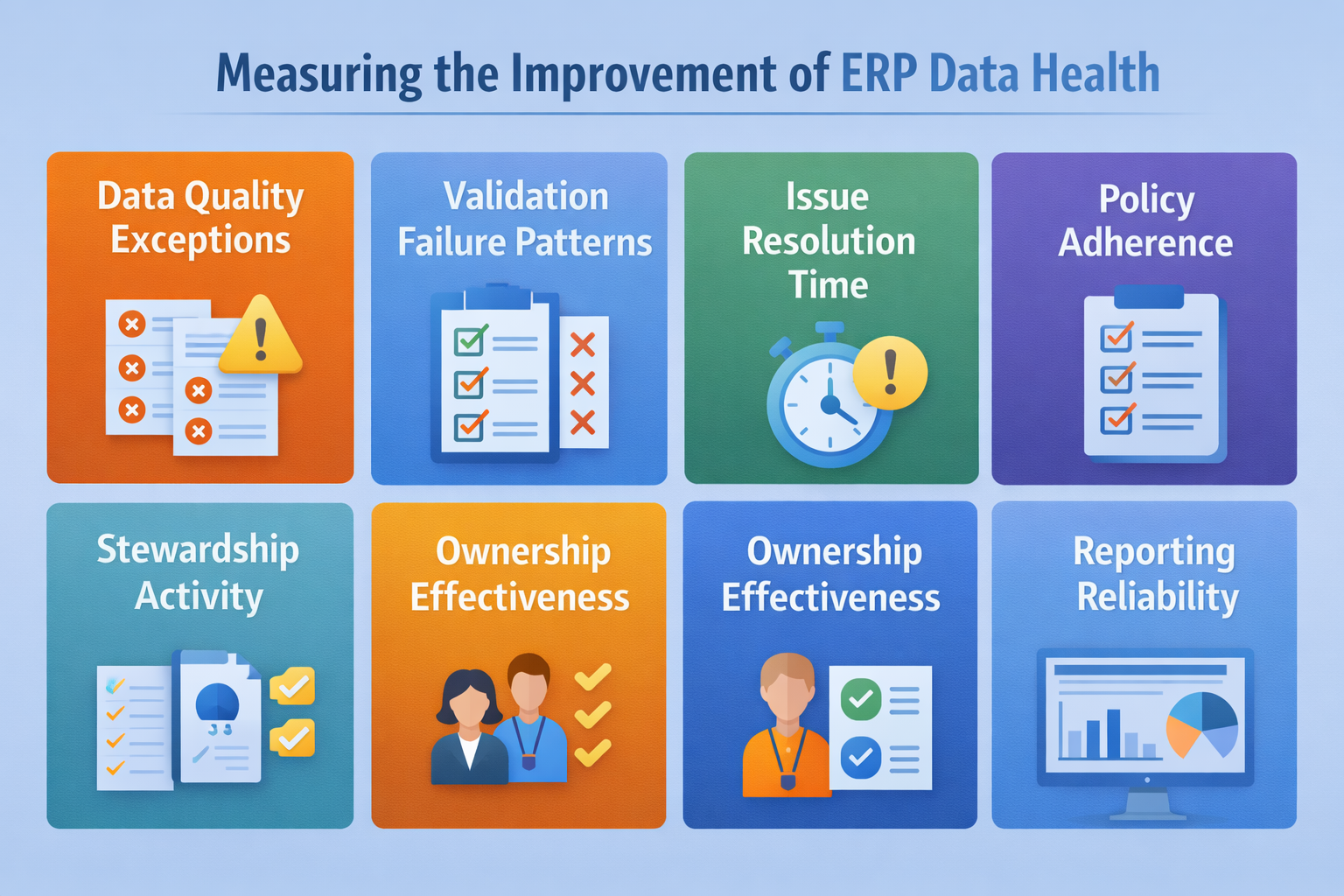 How to Measure Whether the Framework Is Improving ERP Data Health