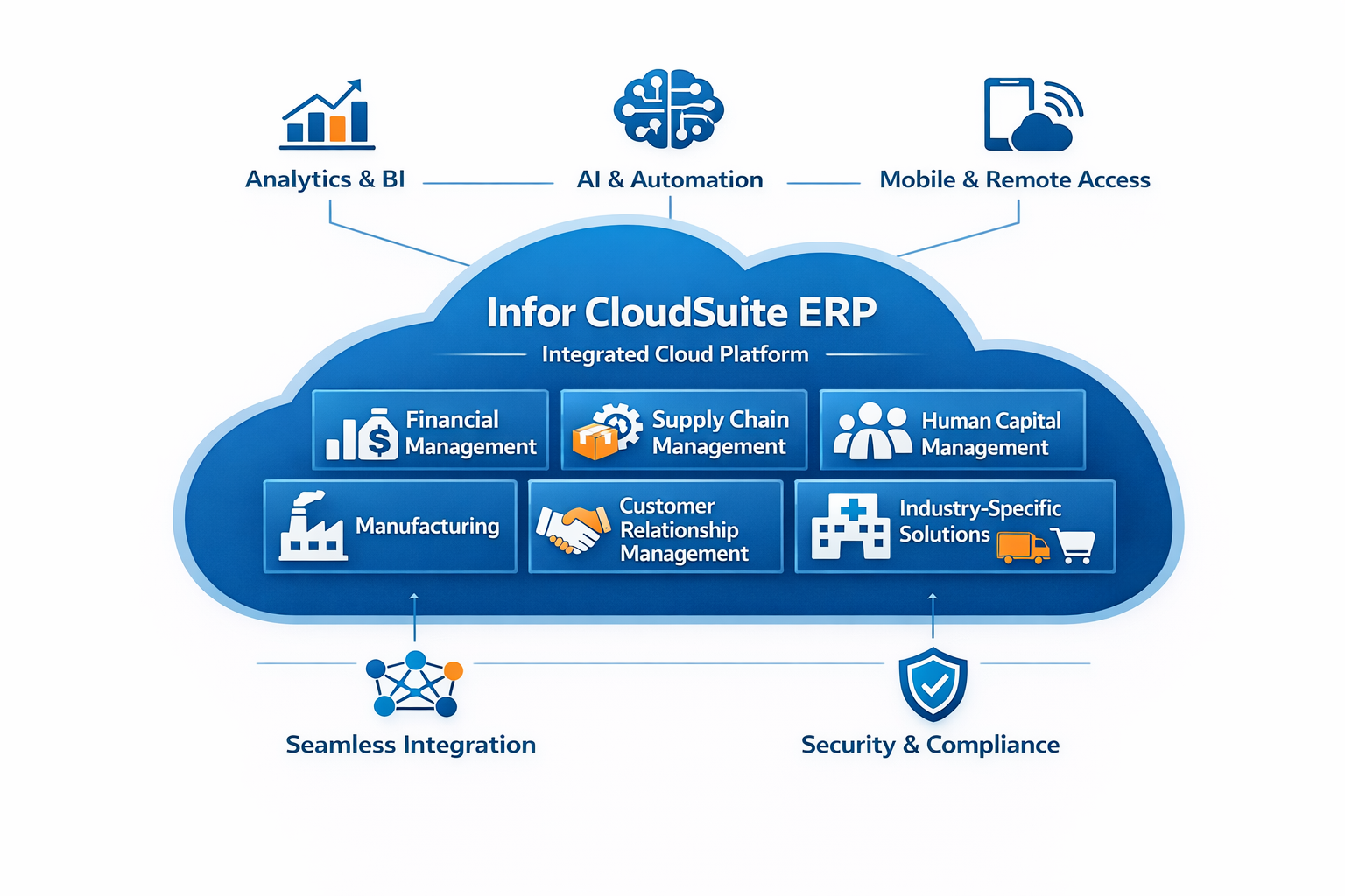 Key Features of Infor CloudSuite ERP