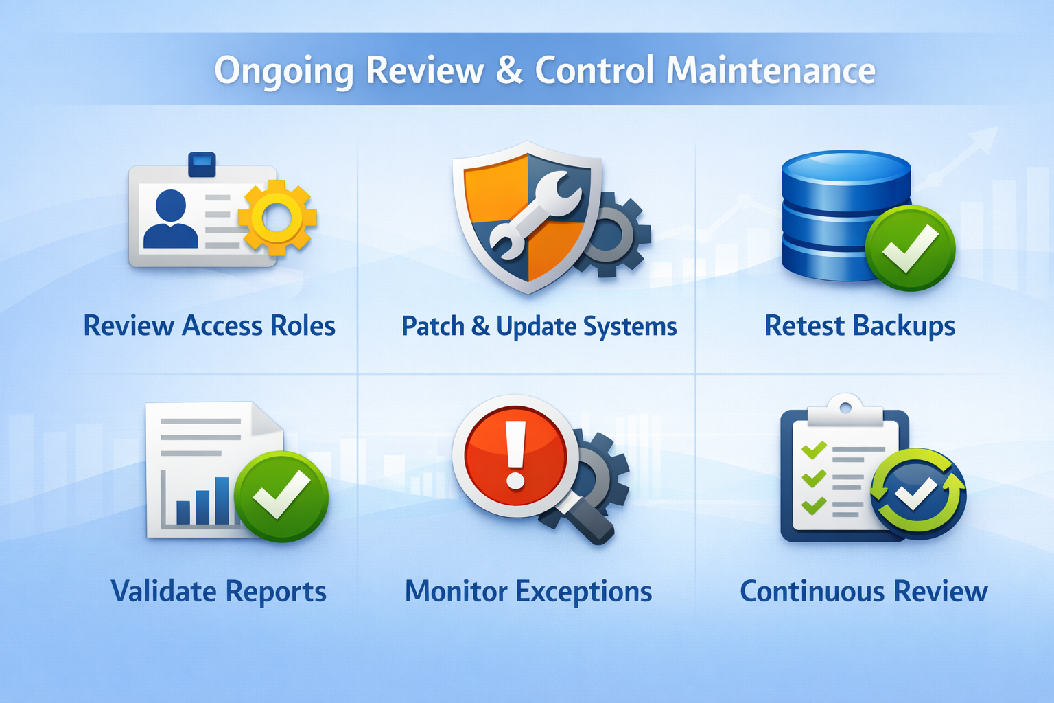 Ongoing Review and Control Maintenance
