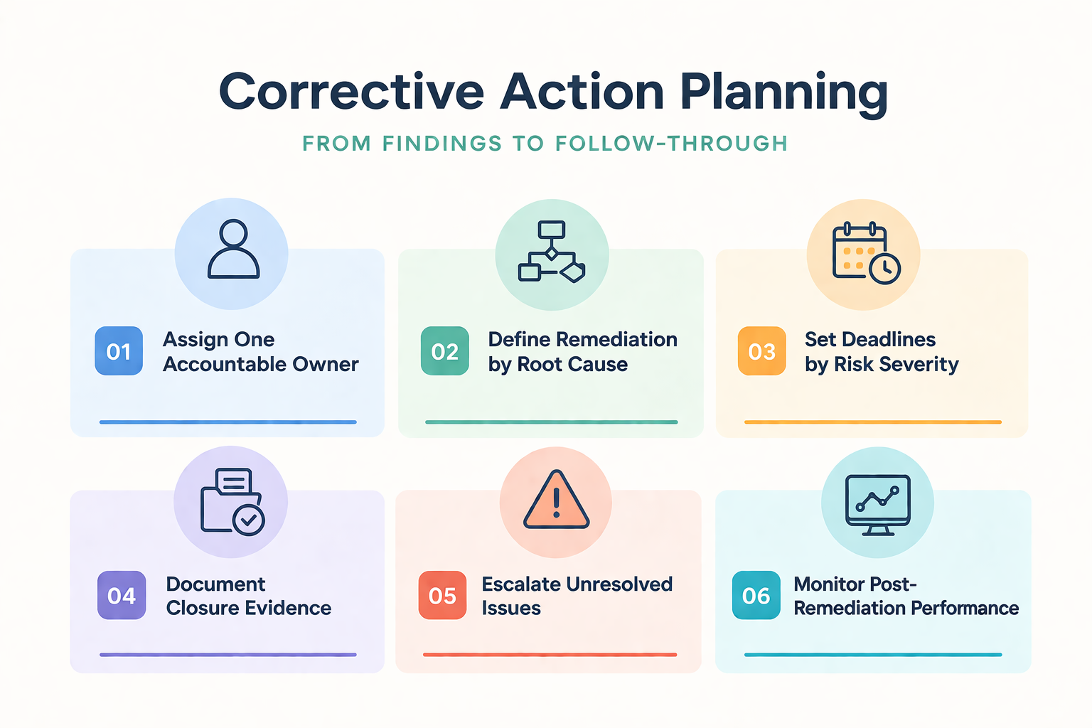 Ownership Assignment and Corrective Action Planning