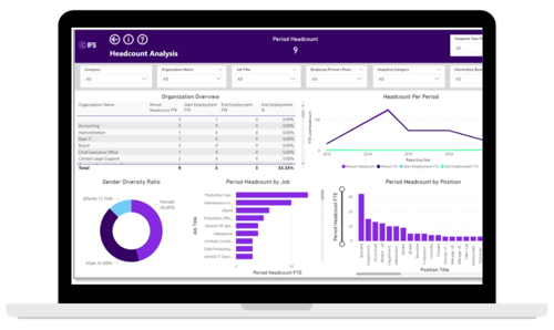 IFS Cloud ERP