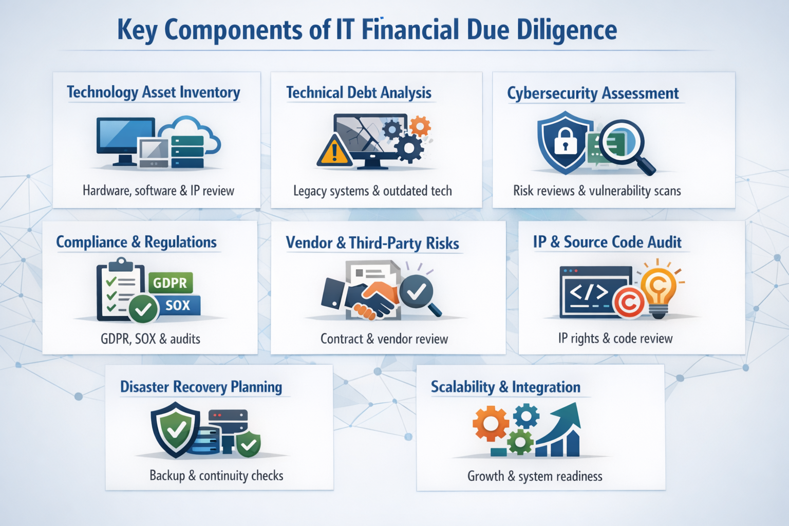 The Financial Due Diligence Process for IT Systems