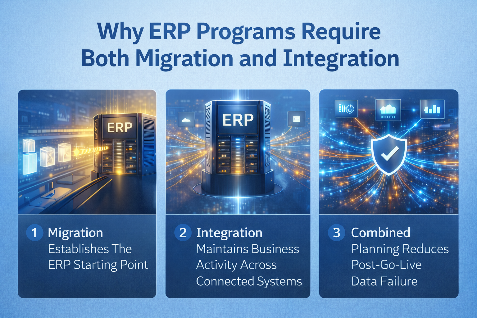 Why ERP Programs Usually Require Both Migration and Integration