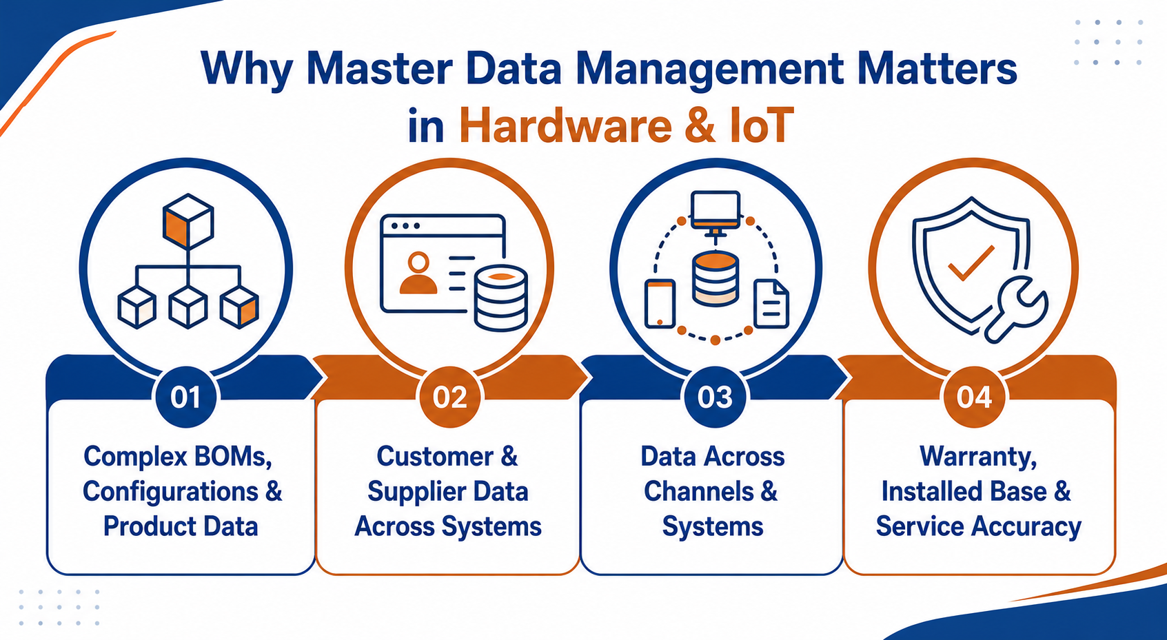 Why Master Data Management Matters in Hardware & IoT