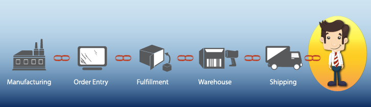 Digital graphic explaining supply chain management