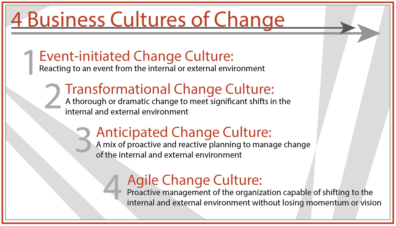 graphic with 4 types of business cultures of change